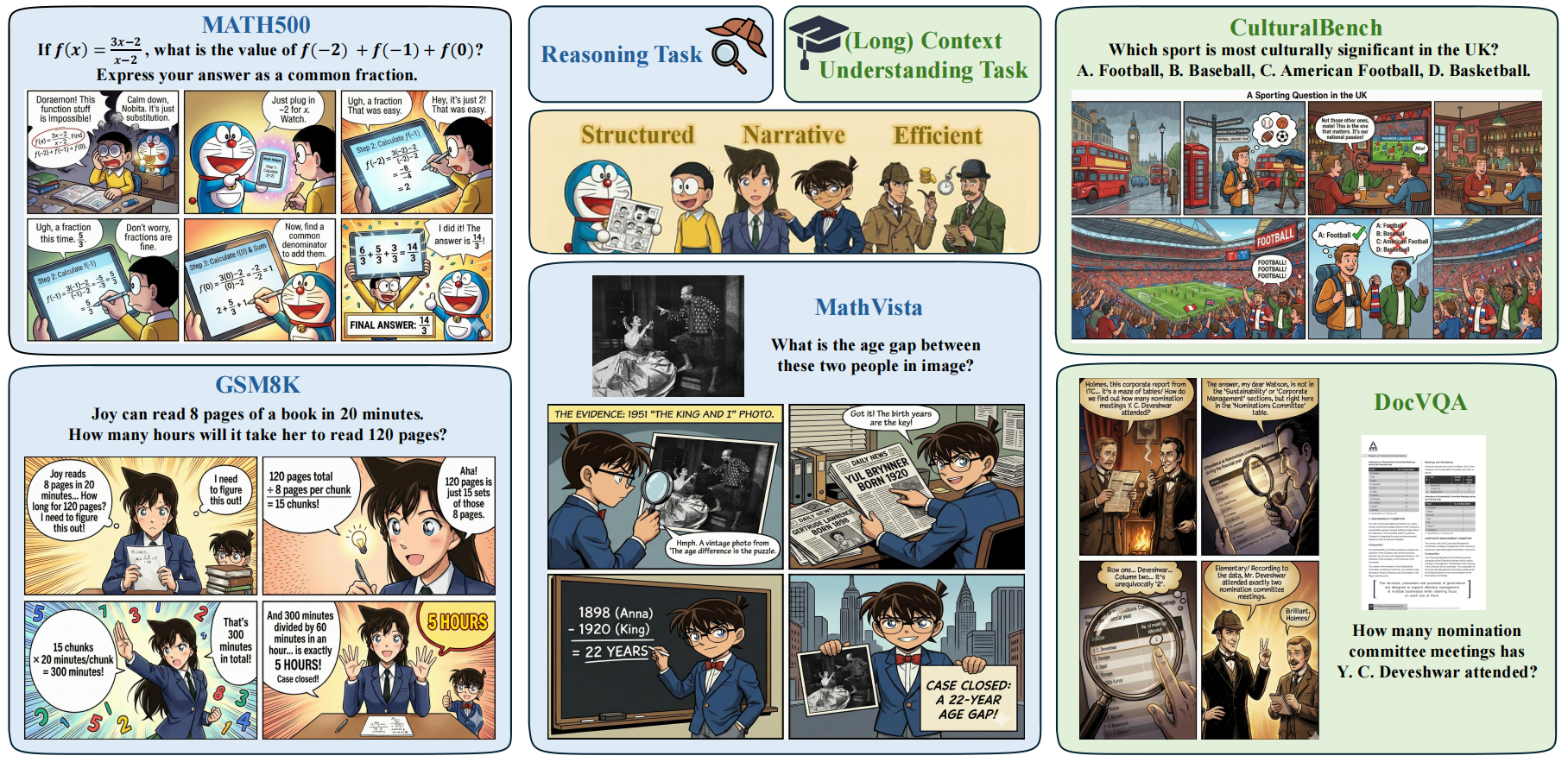 Benchmark results figure